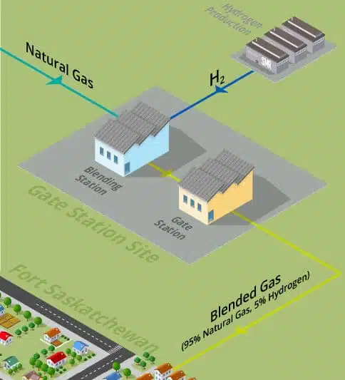 A diagram showing a gas pipeline and a house.